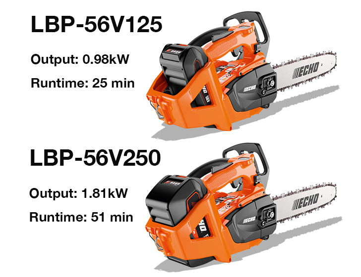 Built for Versatility and Ergonomics